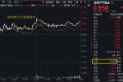 梦见洗手算力爆发，159363劲涨2.3%，信创成超级“黑马”！光大证券盘中突发，券商ETF放量两连阳