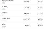 梦见洗手6月13日美股成交额前20：特斯拉本周上涨逾10%，美国将为自动驾驶出租车开绿灯