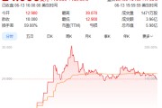 梦见洗手上市首日暴涨140% 军用无人机公司登陆纽交所 AI打造产品核心竞争力