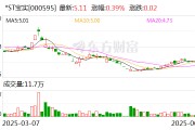 梦见洗手*ST宝实拟置出轴承业务资产，置入电投新能源100%股权