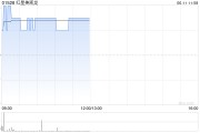 梦见洗手红星美凯龙盘中涨近3% 重整计划获法院批准
