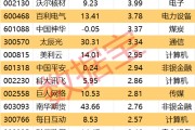 梦见洗手605099，最强“苏超”概念股提示风险！一周主力撤离多只产业龙头