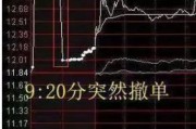 梦见洗手中国股市：集合竞价时涨停，却在9:20分撤单，你知道是怎么回事吗？不妨学学犹太人的思维方法