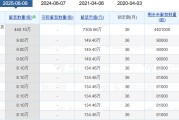 梦见洗手老白干酒515万股激励股解禁在即！业绩达标与机构调仓下的股价博弈