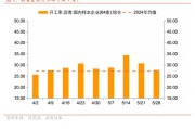 梦见洗手招商宏观每周一评：如何看待5月宏观经济形势