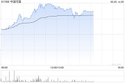 梦见洗手中国同辐持续上涨逾12% 近日氟[18F]贝他嗪注射液启动III期临床试验