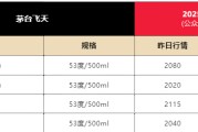 梦见洗手飞天茅台散瓶批发价跌破2000元，背后原因大揭秘