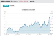 梦见洗手见证历史！激增80%，这一产品狂飙，规模突破3100亿元！
