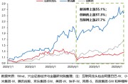 梦见洗手兴证策略：谁在买港股新消费和创新药？
