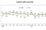梦见洗手国家统计局：2025年5月份居民消费价格同比下降0.1%