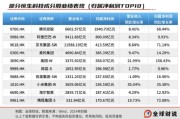 梦见洗手引领中国资产价值重估，恒生科技指数进入“黄金击球区”