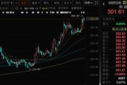 梦见洗手千亿A股创新药公司，现重大研发进展！136家机构火速调研