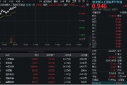梦见洗手“算力+应用”共振上行，创业板人工智能领涨逾1%！机构提示AI主线机会，159363盘中站上60日均线