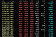 梦见洗手港股，突发！最牛暴涨300%！