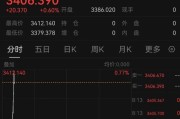 梦见洗手突发！以色列袭击伊朗！德黑兰连续爆炸！黄金、原油直拉