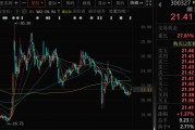 梦见洗手300327，筹划控制权变更，停牌
