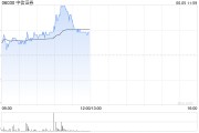 梦见洗手中资券商股延续涨势 中信证券涨超4% 机构称行业持续展现自身弹性