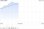 梦见洗手港股内银股冲高 中信银行涨超4% 机构重视基金改革下银行配置新逻辑