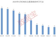 梦见洗手科技+消费双主线爆发？多股评级获上调！