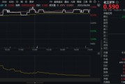 梦见洗手新能源下乡助力！化工板块放量上涨，主力抢筹+十年估值低位，板块景气周期将至？