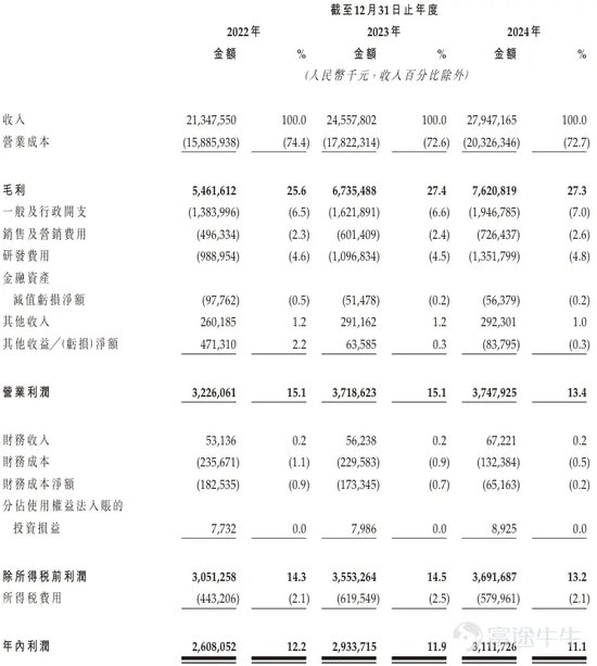 三花智能(⚡)启动招股：拟全球(🔒)发售3.6亿股H股，募(🕥)资最高81亿港元，拟6月23日上市，引入GIC、景林等基石投资者