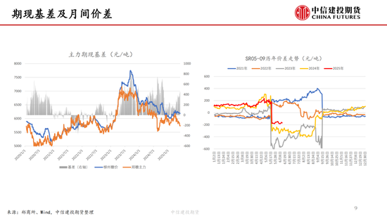 【白糖周报】中东局势紧张(🤶)推涨油价 关注巴西制糖比