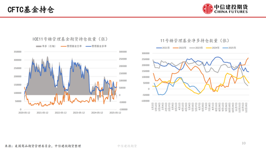 【白糖周报】中东局(🍀)势紧张推涨油价 关注巴西制糖比