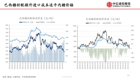 【(📣)白(🔪)糖周报】中东局势紧张推涨油价 关注巴西制糖比