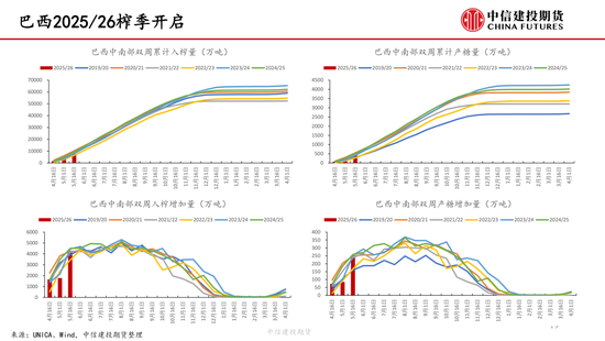 【白糖周报】中(😇)东局势紧张推涨油价 关注巴西制糖比