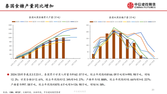【白(💡)糖周报】中东局势紧(🧛)张推涨油价 关注巴西制糖比