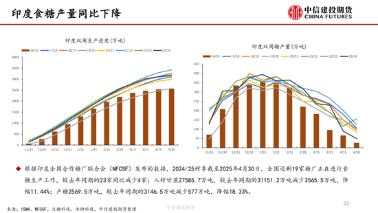 【白糖周报】(🤬)中东局势紧张推涨油价 关注巴西制糖比