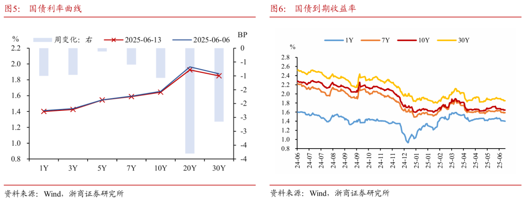 浙商证券：权益市场下半场行情(⭕)或值得期待