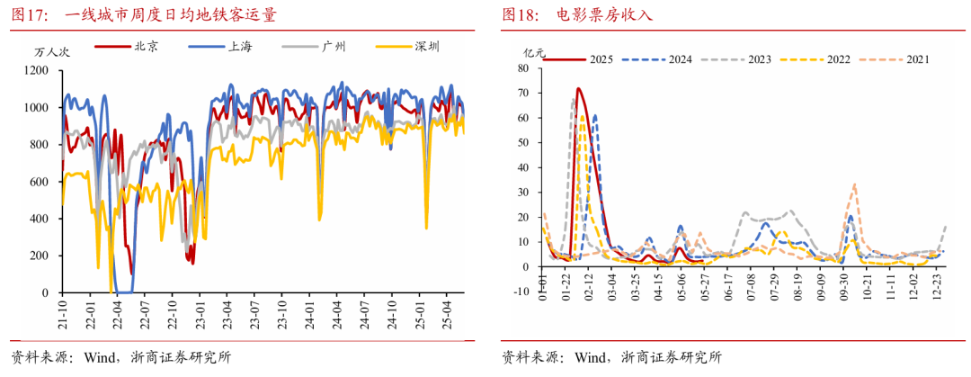 浙商证券：权益市(♍)场下半场行情或值得期待